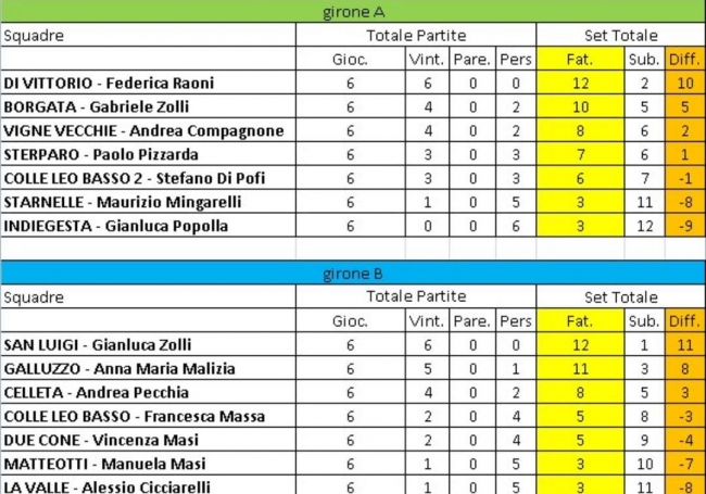 iii-torneo-delle-contrade-i-vincitori_39